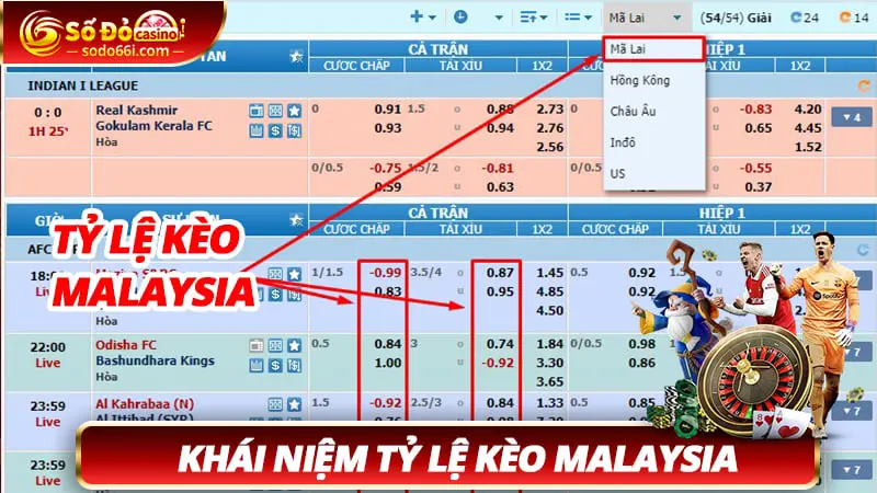 Khái niệm tỷ lệ kèo Malaysia