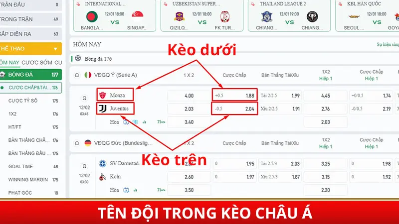 Tên đội trong kèo châu Á